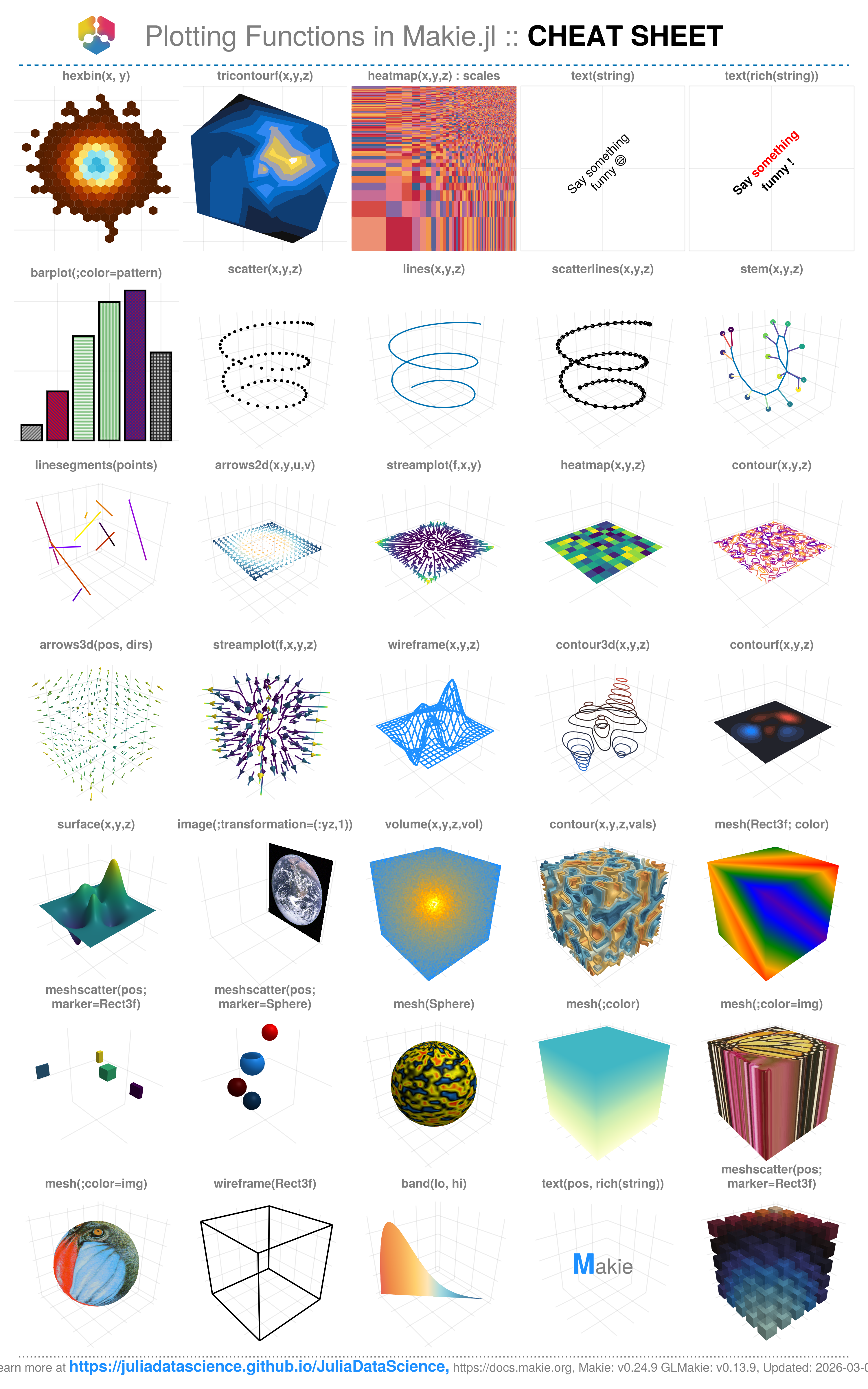 Figure 12: Plotting functions: CHEAT SHEET. Output given by GLMakie.