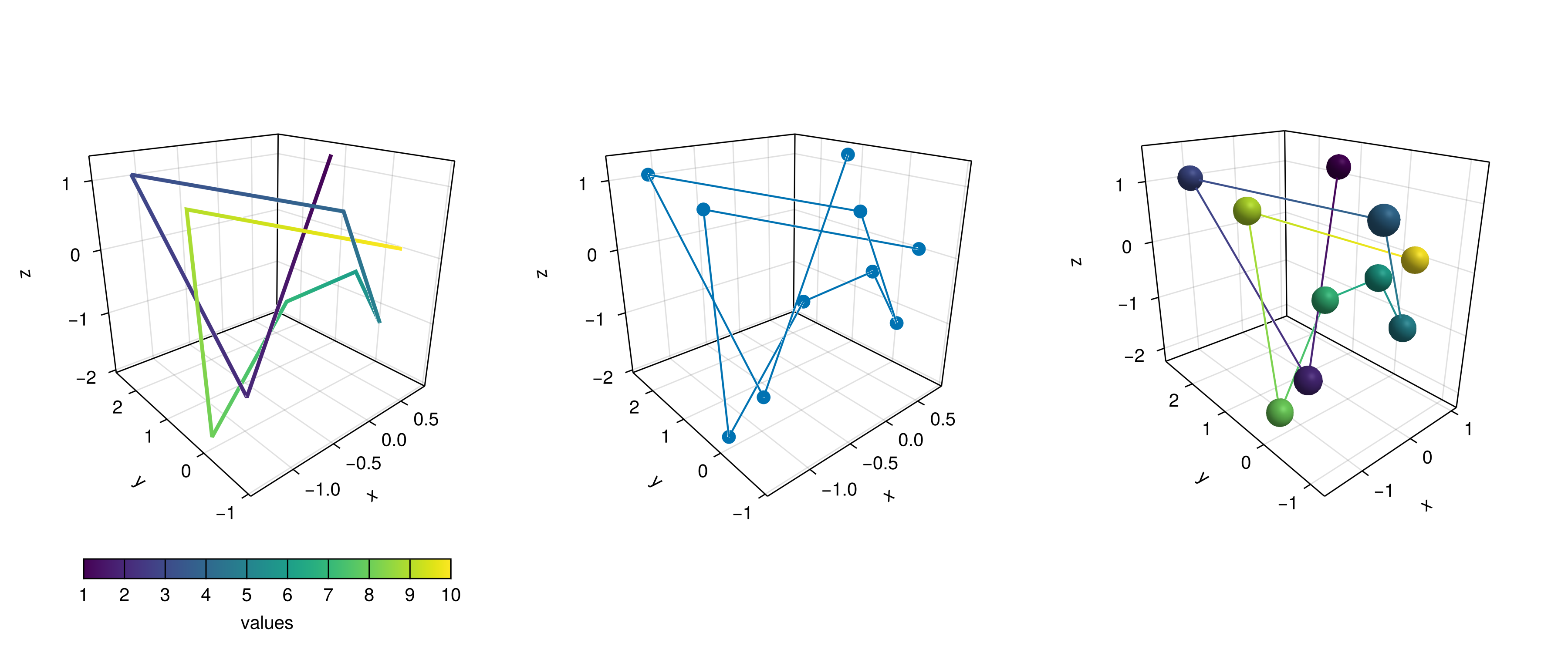 Figure 35: Lines in 3D.