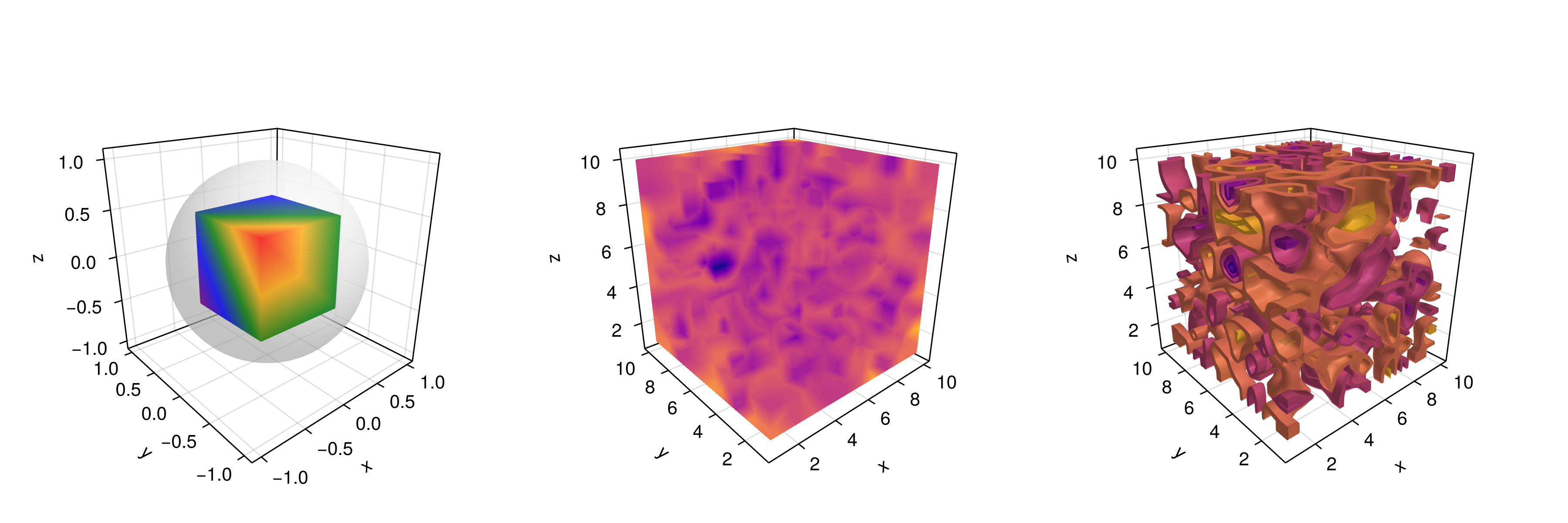 Figure 41: Mesh volume contour.