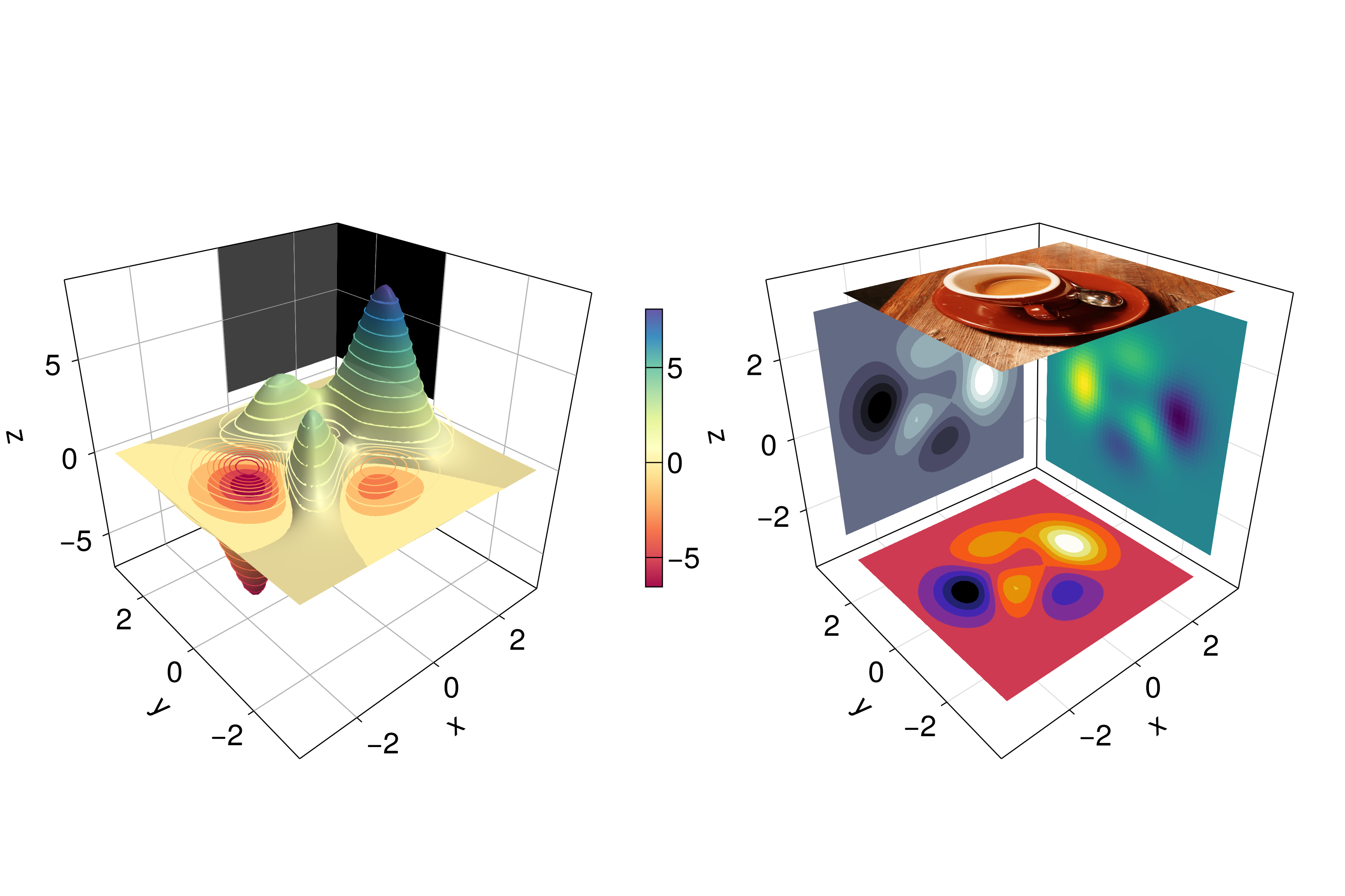 Figure 39: Mixing surface, contour3d, contour and contourf.